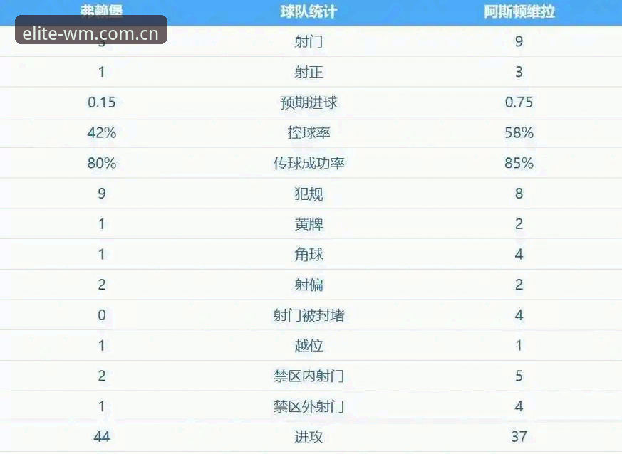 完美体育iOS版 揭秘:埃梅里欧联杯五冠王神话,背后暗藏怎样的完美体育战术密码?