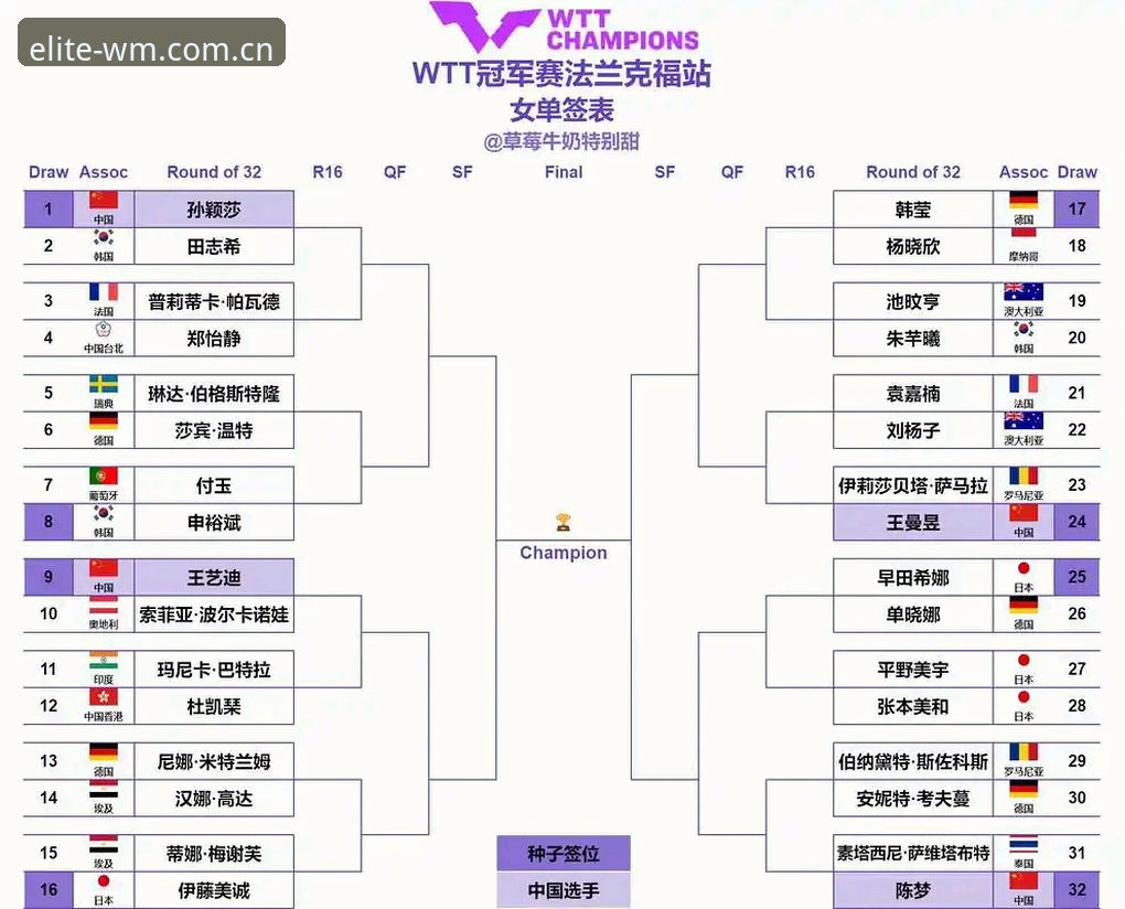 完美体育K9X3新功能 2026法网女单签表深度解析:郑钦文保分压力与王欣瑜种子征程
